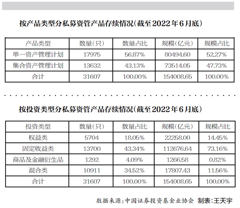 我国私募基金行业从量的增长向质的发展迈进 行业发展面临机遇和挑战