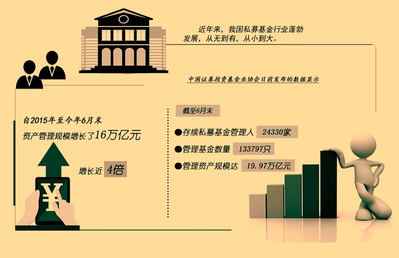 我国私募基金行业从量的增长向质的发展迈进 行业发展面临机遇和挑战