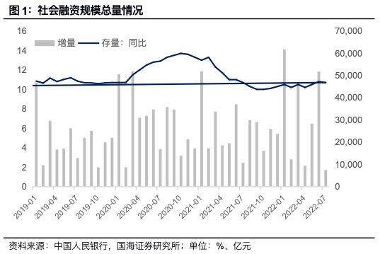 夏磊：为什么社融数据大反转?