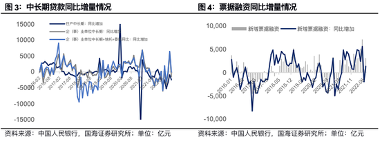 夏磊：为什么社融数据大反转?